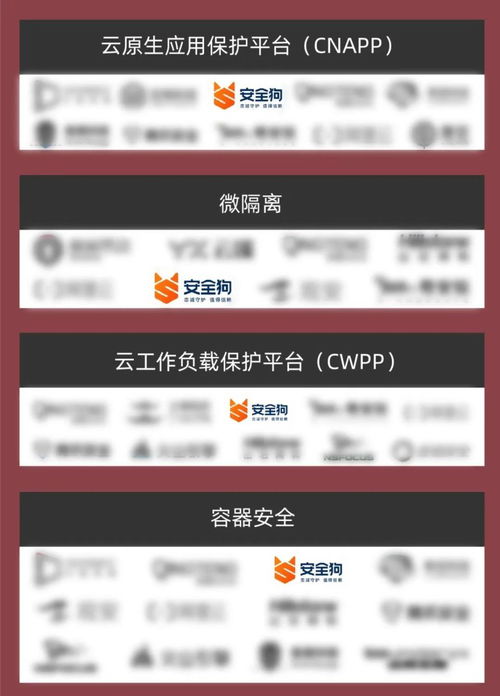 安全狗荣登中国网络安全市场全景图多个细分领域