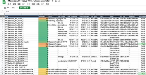 安全公司FireEye武器泄漏事件及其对网络与信息安全软件开发的影响分析